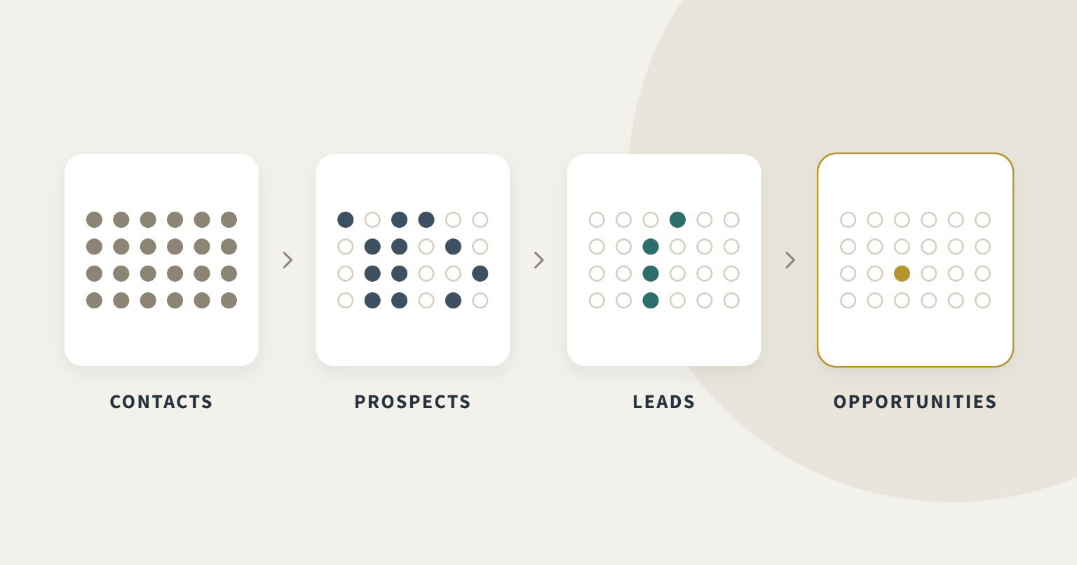 A sales team plans how to define target audiences and reach decision-makers