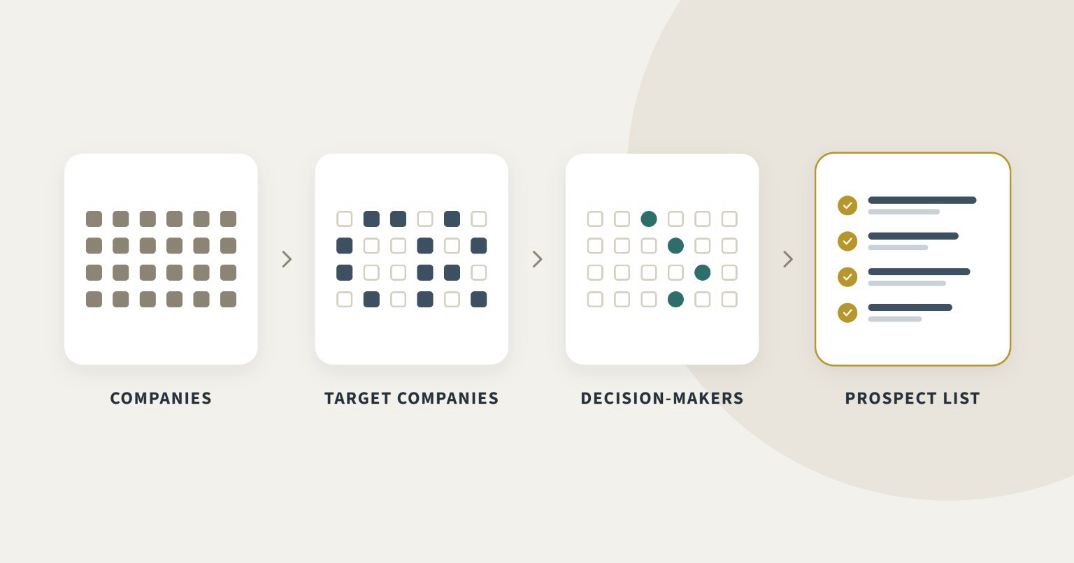 Planning a B2B prospect list using company criteria and decision-maker roles